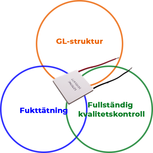 Features of z-max's thermoelectric cooler (module)